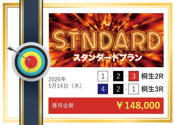 競艇予想サイト「バーニング」5/14的中実績