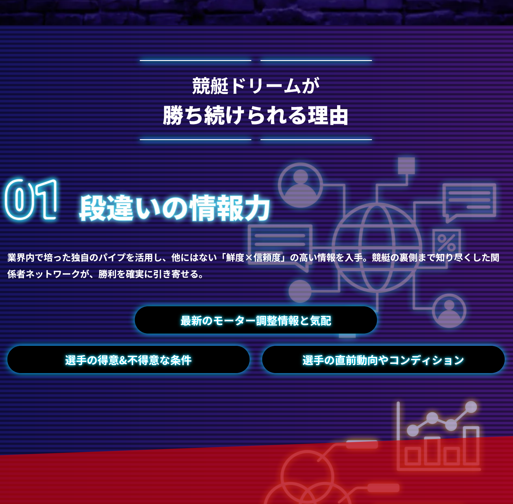 競艇予想サイト「競艇ドリーム」の注目ポイント②