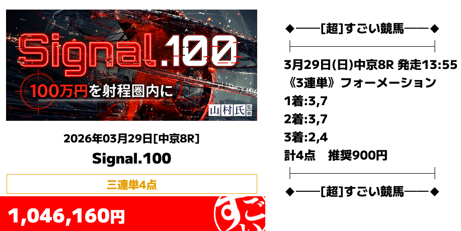 競馬予想サイト「超すごい競馬」3/29的中実績
