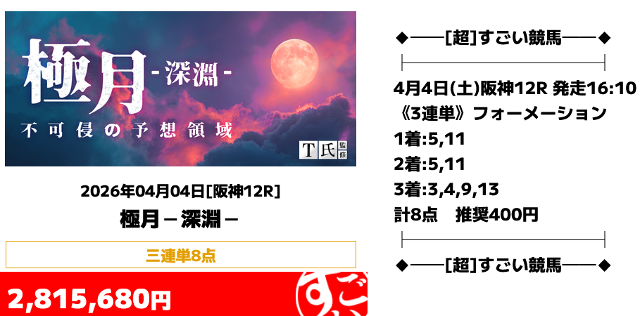 競馬予想サイト「超すごい競馬」4/4的中実績