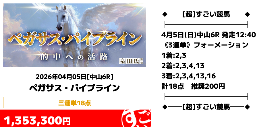 競馬予想サイト「超すごい競馬」4/5的中実績