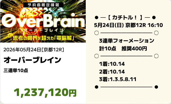 競馬予想サイト「カチトル」5/24的中実績