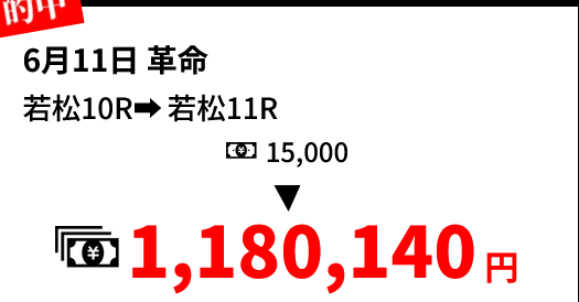 競艇予想サイト「競艇事変」6/11的中実績