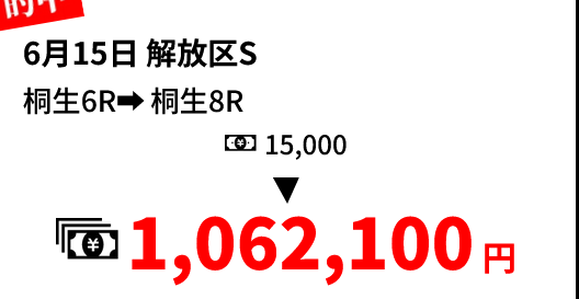 競艇予想サイト「競艇事変」6/15的中実績