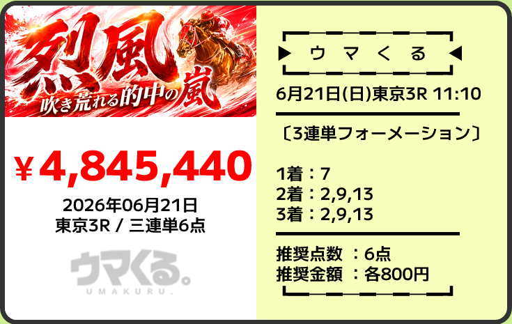 競馬予想サイト「ウマくる」6/21的中実績