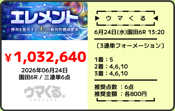競馬予想サイト「ウマくる」6/24的中実績