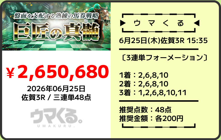 競馬予想サイト「ウマくる」6/25的中実績
