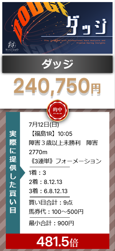 競馬予想サイト「Synchro(シンクロ)」7/12的中実績