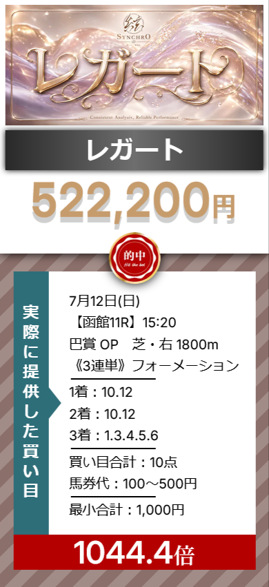 競馬予想サイト「Synchro(シンクロ)」7/12的中実績