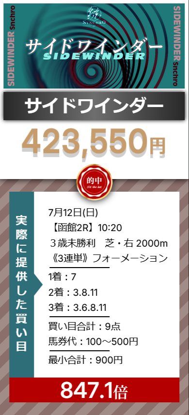 競馬予想サイト「Synchro(シンクロ)」7/12的中実績