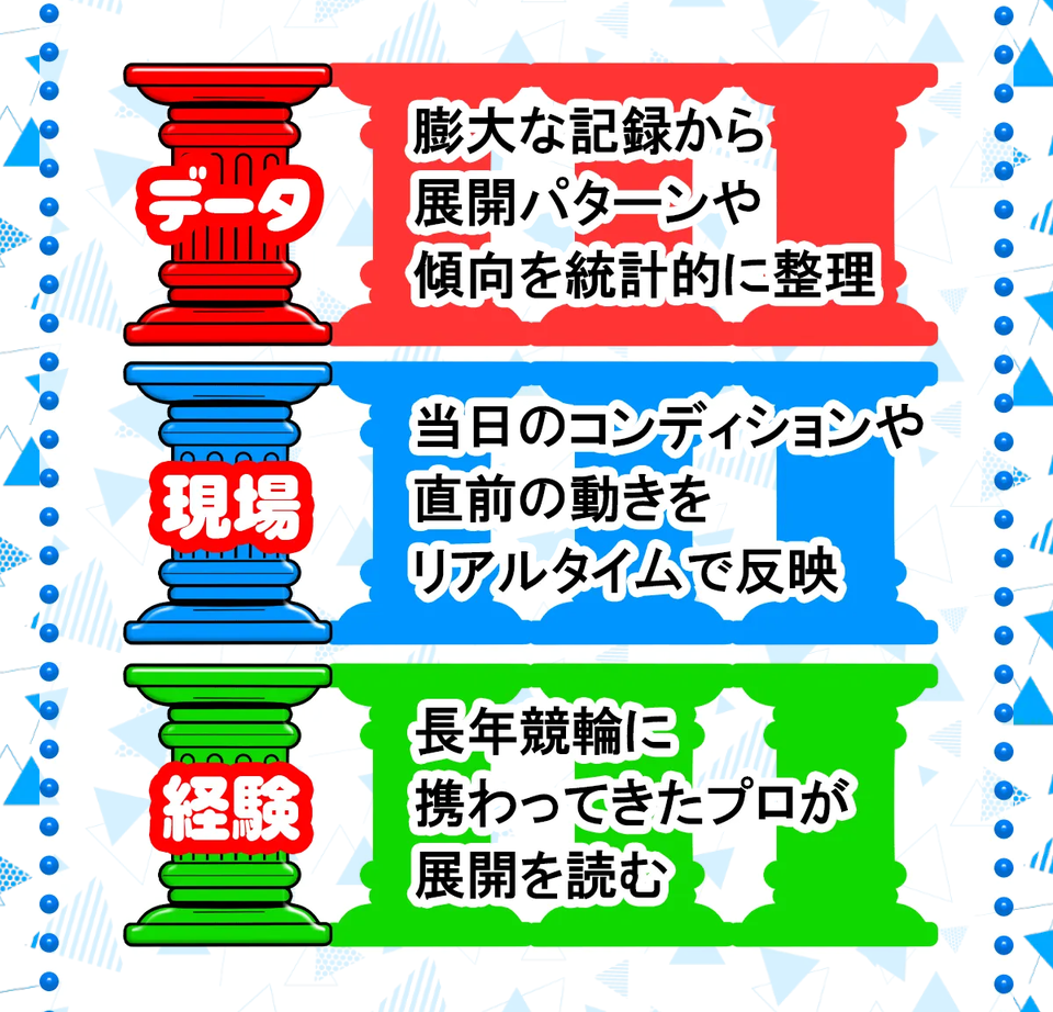 競輪予想サイト「ケイリン物語」の注目ポイント②
