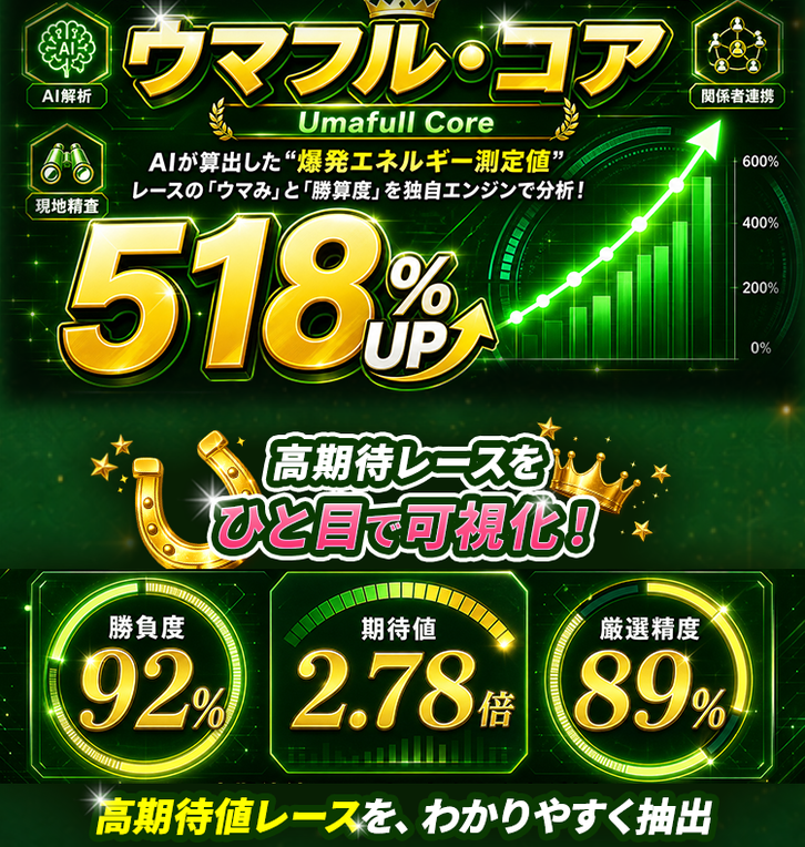 競馬予想サイト「ウマフル」の注目ポイント④
